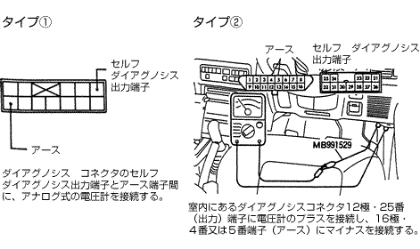 今月の実践 整備事例