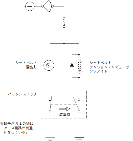 今月の実践 整備事例