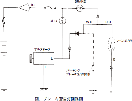 今月の実践 整備事例