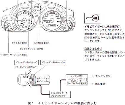 今月の実践 整備事例