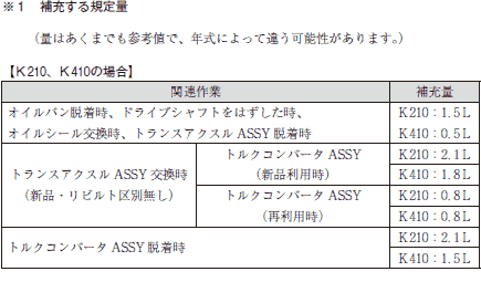 今月の実践 整備事例