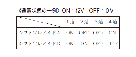 今月の実践 整備事例