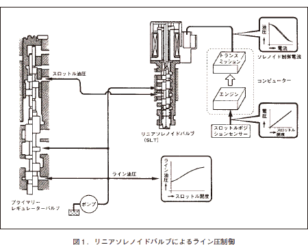 今月の実践 整備事例