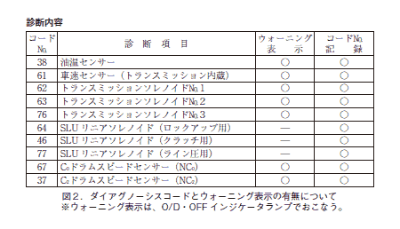 今月の実践 整備事例