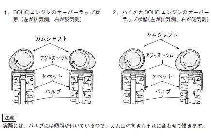 今月の実践 整備事例