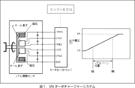 今月の実践 整備事例