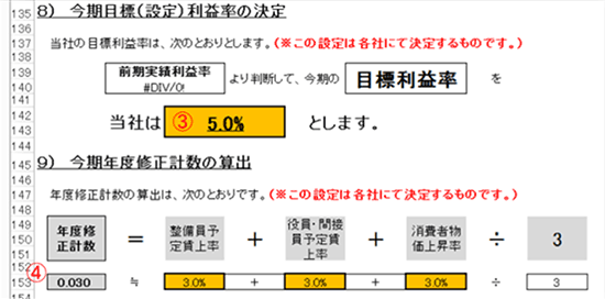 今期目標(設定)利益率の決定